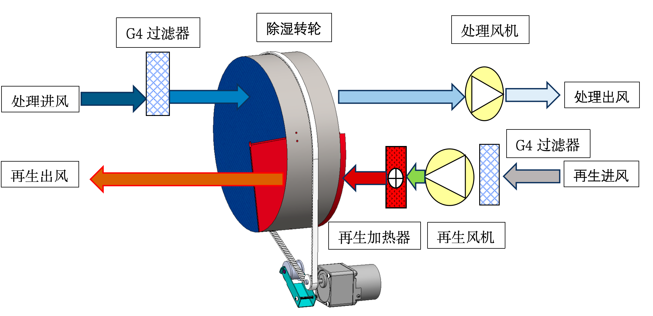 XR-100XF-01 原理图