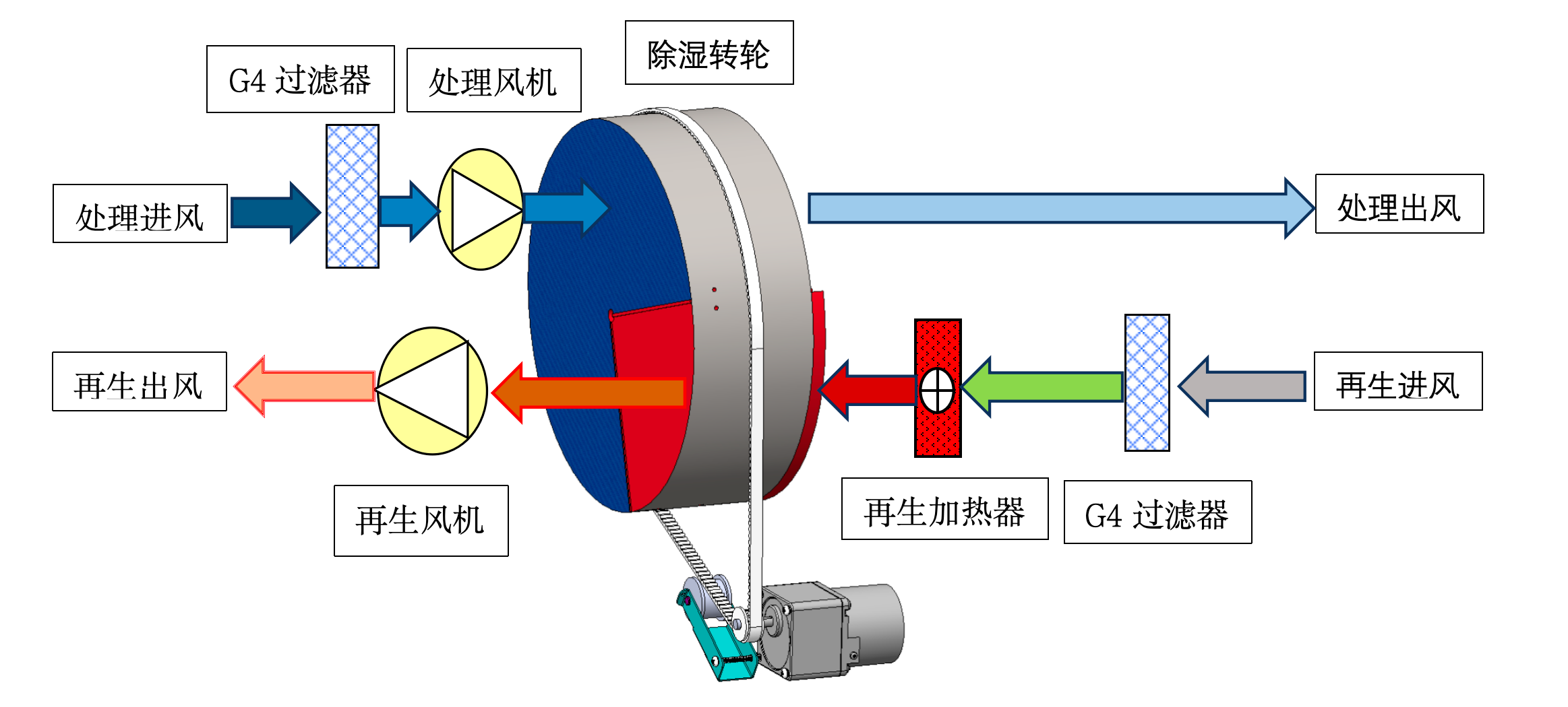 XR-3000XF-01 原理图