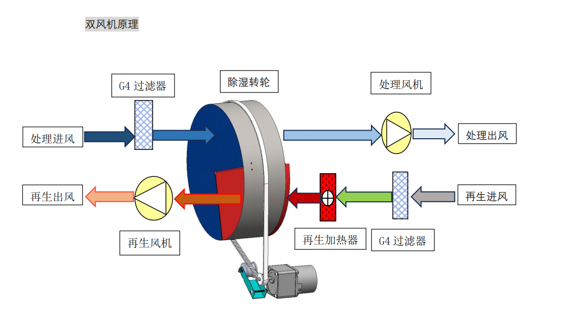 XR-350XF-02 原理图
