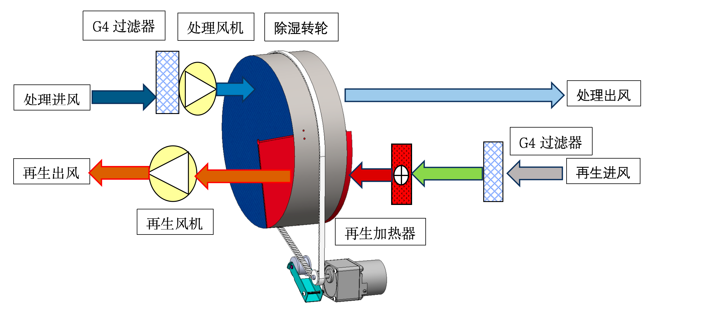 XR-600XF-01 原理图
